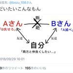 あー、めんどくさい‼︎女同士の関係性を漫画にしたらこんな感じ!