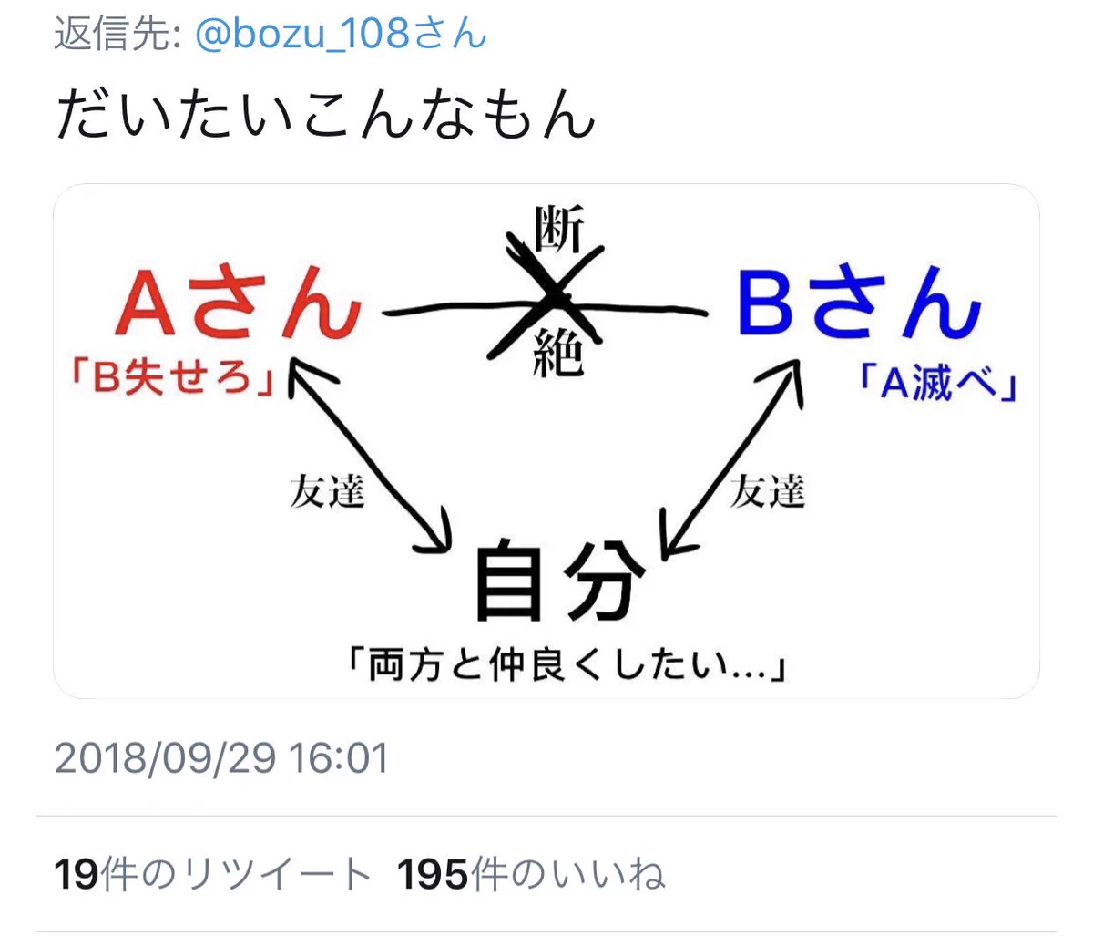 あー、めんどくさい‼︎女同士の関係性を漫画にしたらこんな感じ！