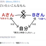 あー、めんどくさい‼︎女同士の関係性を漫画にしたらこんな感じ!