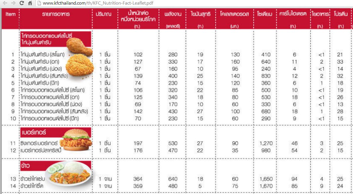Куриное крыло калорийность на 100. Вес 1 стрипсы KFC.