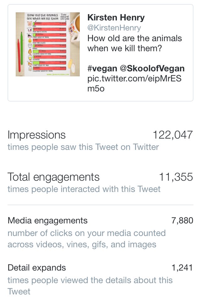 KirstenHenry's tweet photo. #AnimalRights #vegan #vgang #plantbased 🌱💚✨

@SkoolofVegan https://t.co/95k60xOgKr