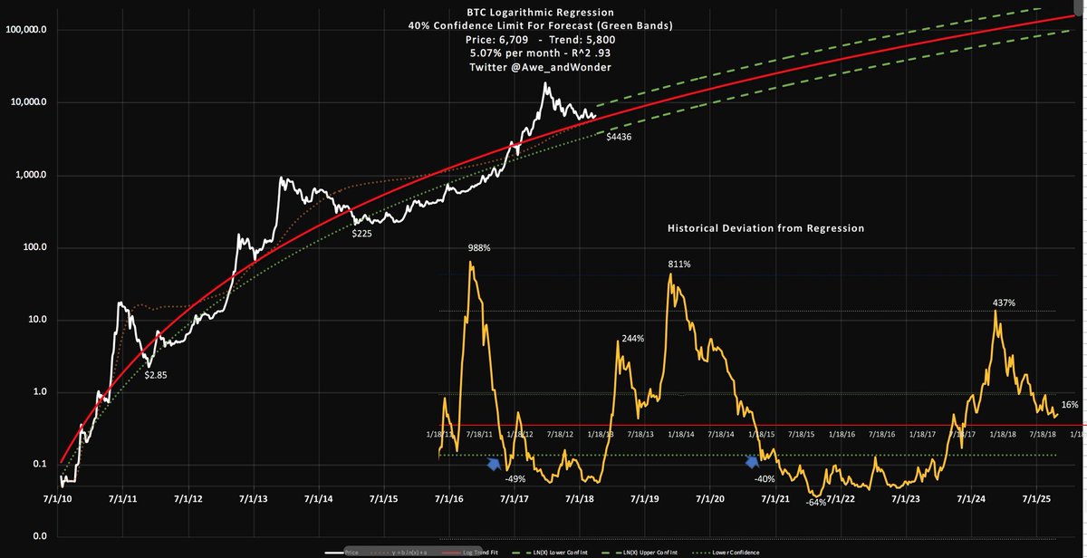 Long Range Trajectory Chart