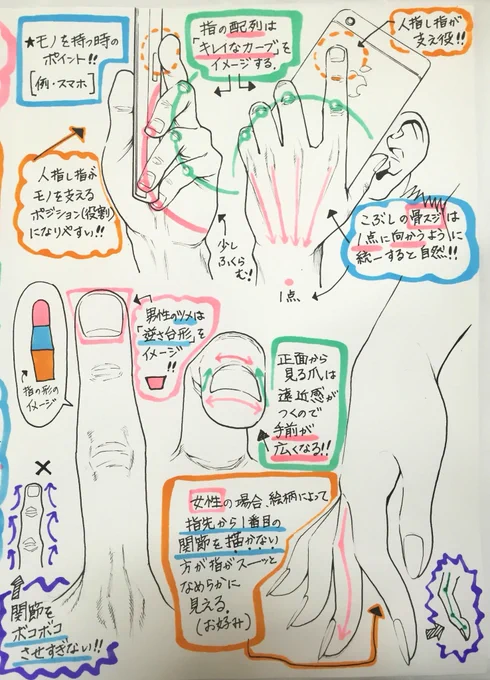「手が上手くなりたい！」

けど、、

「ラクして勉強したい！」って人へ❗️

調べなくてもいい【手の描き方】

?まとめ講座? 