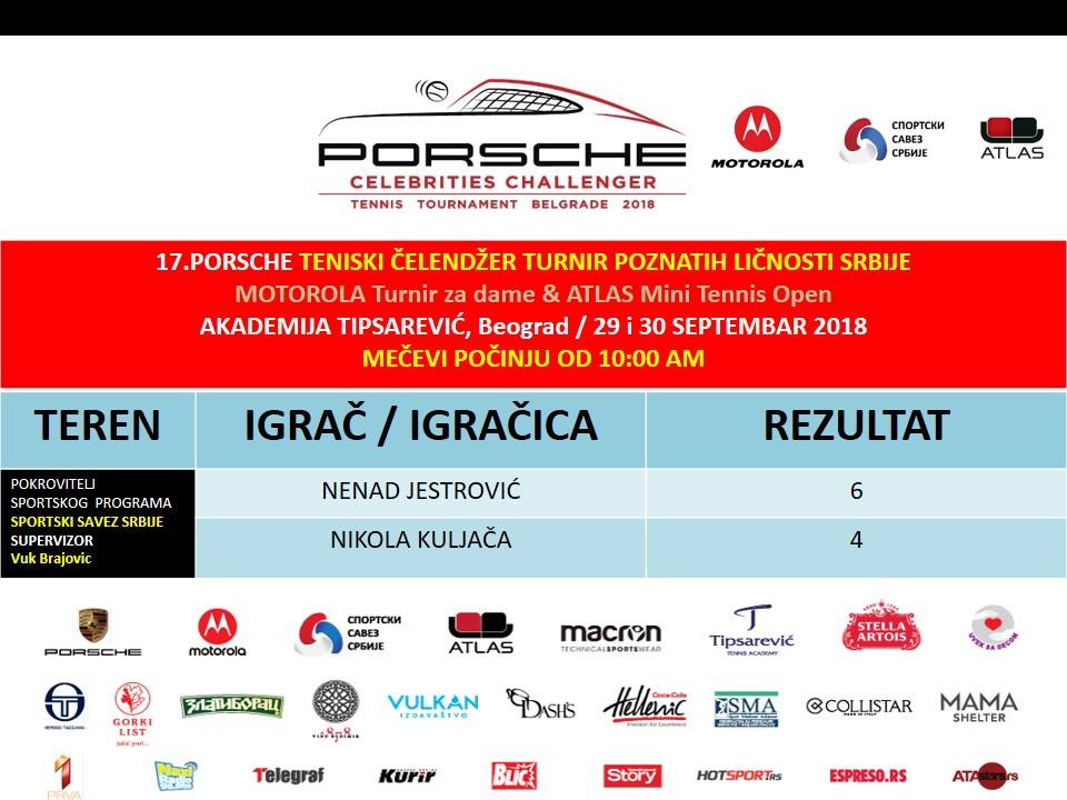 providencebgd's tweet photo. Rezultati prvog kola 17. Porsche turnira poznatih ličnosti. https://t.co/lUel3Egvik