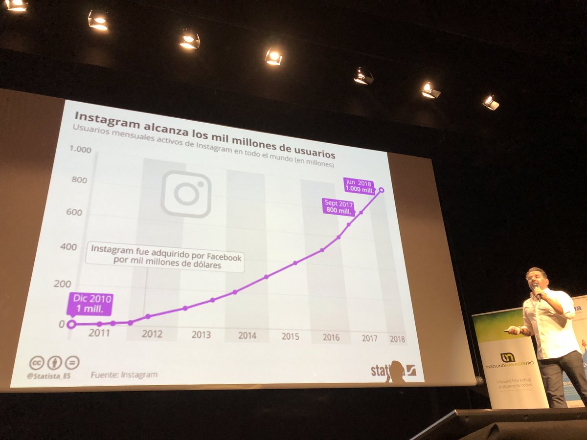 marketingandweb's tweet photo. Instagram cuenta con más 1000 millones de usuarios activos nos cuenta @PhilGonzalez en el #dsmvalencia https://t.co/AXOJJAjlpM