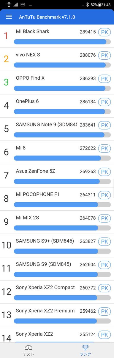 ポッタル Android5台とios2台でfgoの周回速度を比較しました 全て一括dl済でandroidはパフォーマンスモードです 特にzenfone5z 左上 とiphone8plus 右上 は共にハイエンドsocを積んでるので国内で買えるスマホの頂上対決と言えます Iphonexs 知らない
