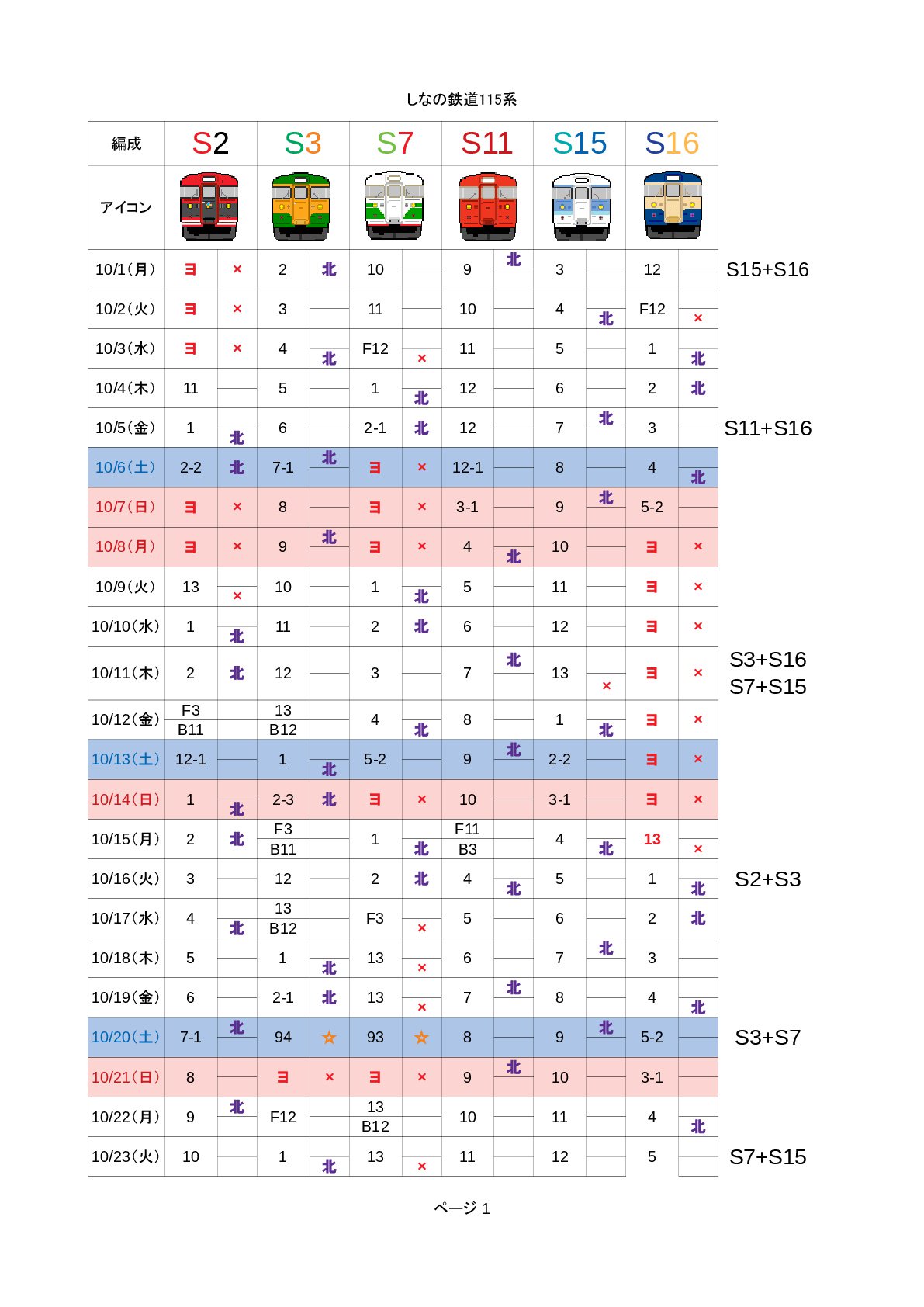 し なの 鉄道 編成 表