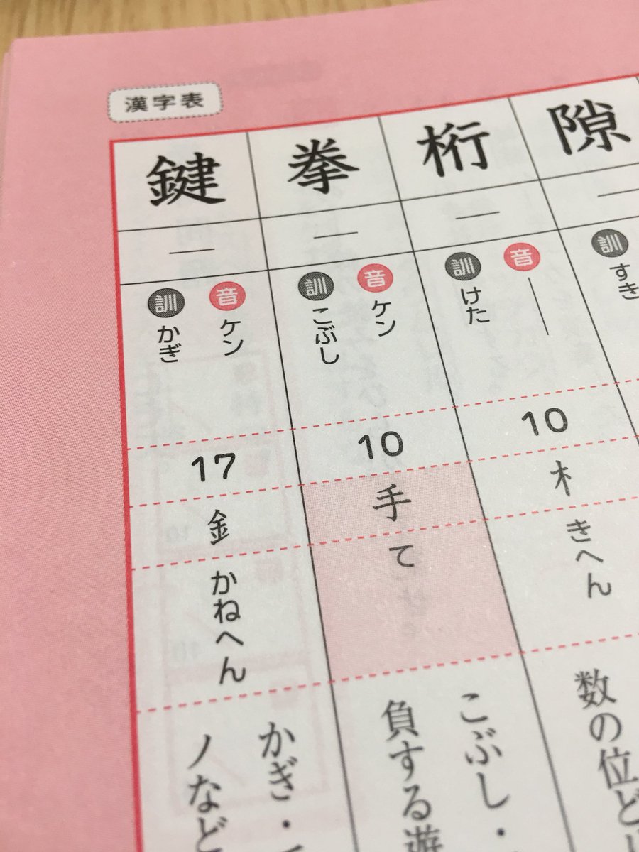 拳と挙て似てるよね 拳と挙て似てるよね