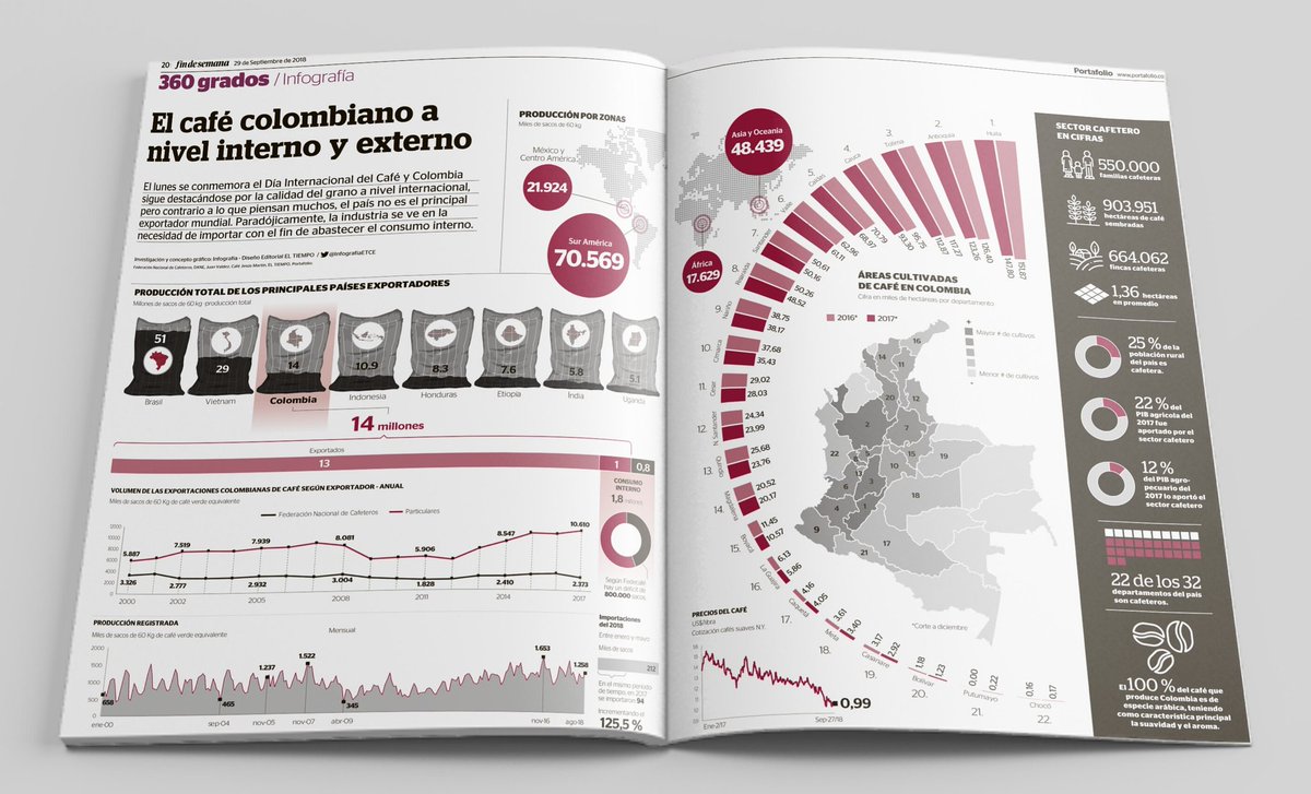 Infografía ETCE tweet media