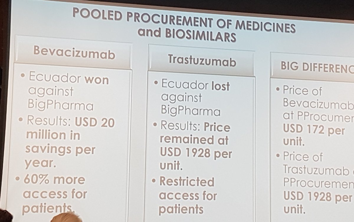 hidschow's tweet photo. Amazing set of stats on how compulsory licensing and pooled procurement in Ecuador massively improved access to medicines as well as govt making savings of $423m (0.4% GDP) #GCIP18 #GCIP2018 #Access2Medicines https://t.co/T6VRkBjthi
