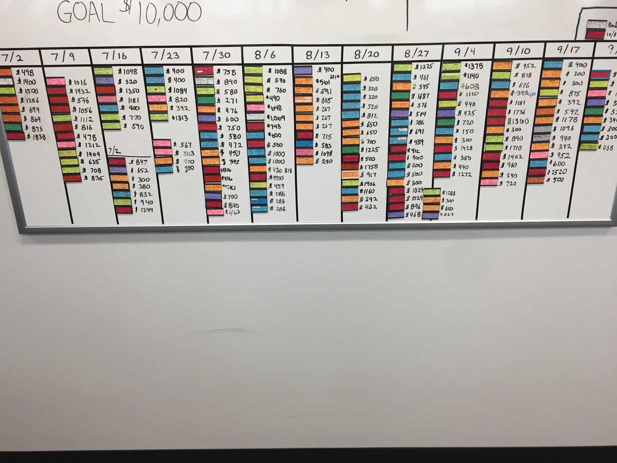 dronmason's tweet photo. Great job OCTEK with 177 starts for the quarter. @kristenmcorona @kristyfuller @tplass1 @4Kennay @TEKerikamedina https://t.co/vNvwZLqIxM