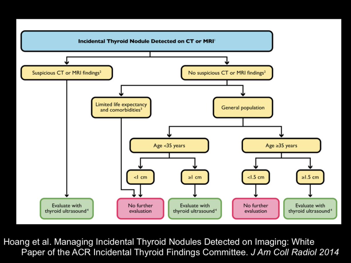 Ti Rads Chart