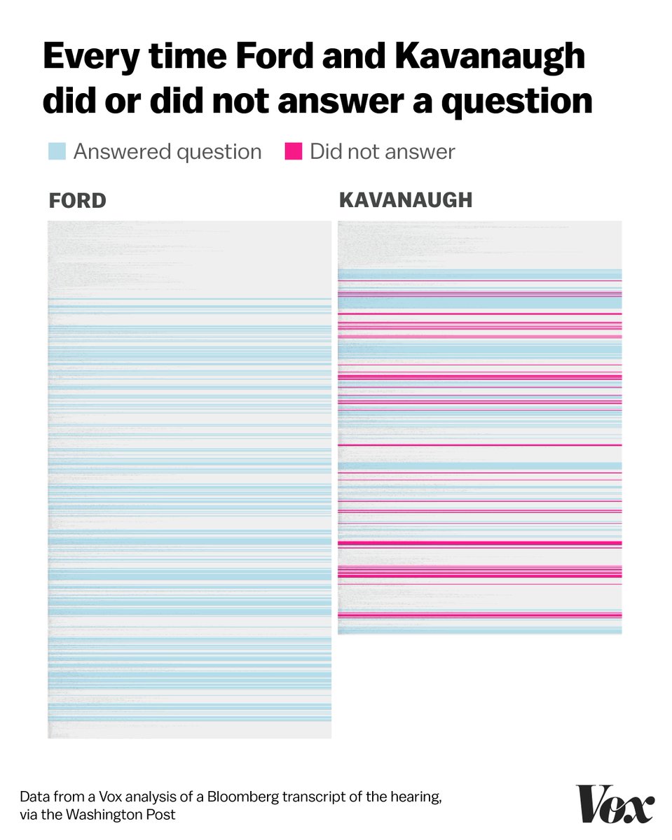 Vox tweet media
