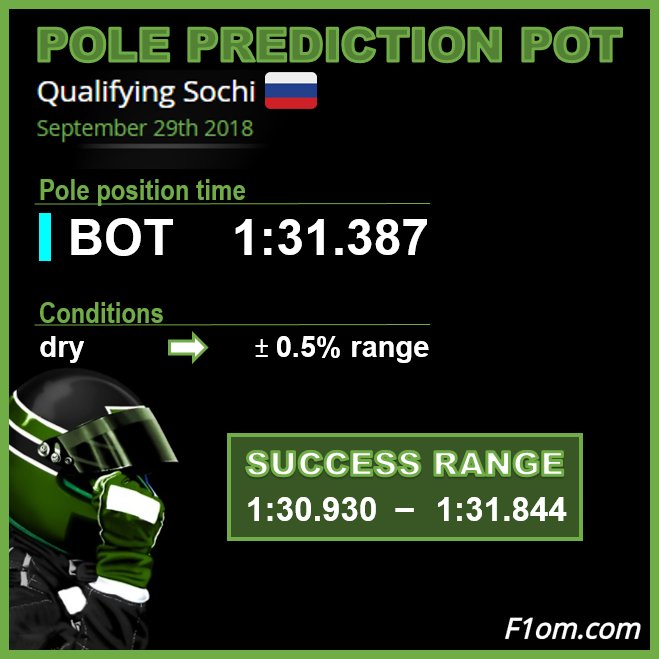 FantasyF1om's tweet photo. 🏁 Congrats to all #FantasyF1 managers hitting the success range to win the 
pole prediction pot 💰 of #F1 #RussianGP 🇷🇺 for their team budget. 🏁

➡️ Tweak your predictions and line-up for tomorrow's race till lights go out! 🚥

#RussiaGP #Quali #SochiAutodrom #VB77 https://t.co/tJZQENLYud
