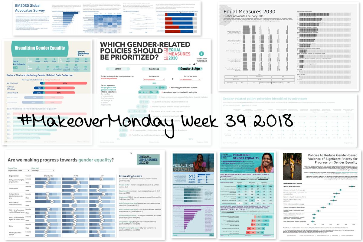 VizWizBI's tweet image. Your #MakeoverMonday week 39 recap is up! This was our second collaboration of 2018 with @Equal2030. This week the Community visualized survey data about gender equality. A whopping 9 favorites this week! So hard to choose! makeovermonday.co.uk/week-39-2018/