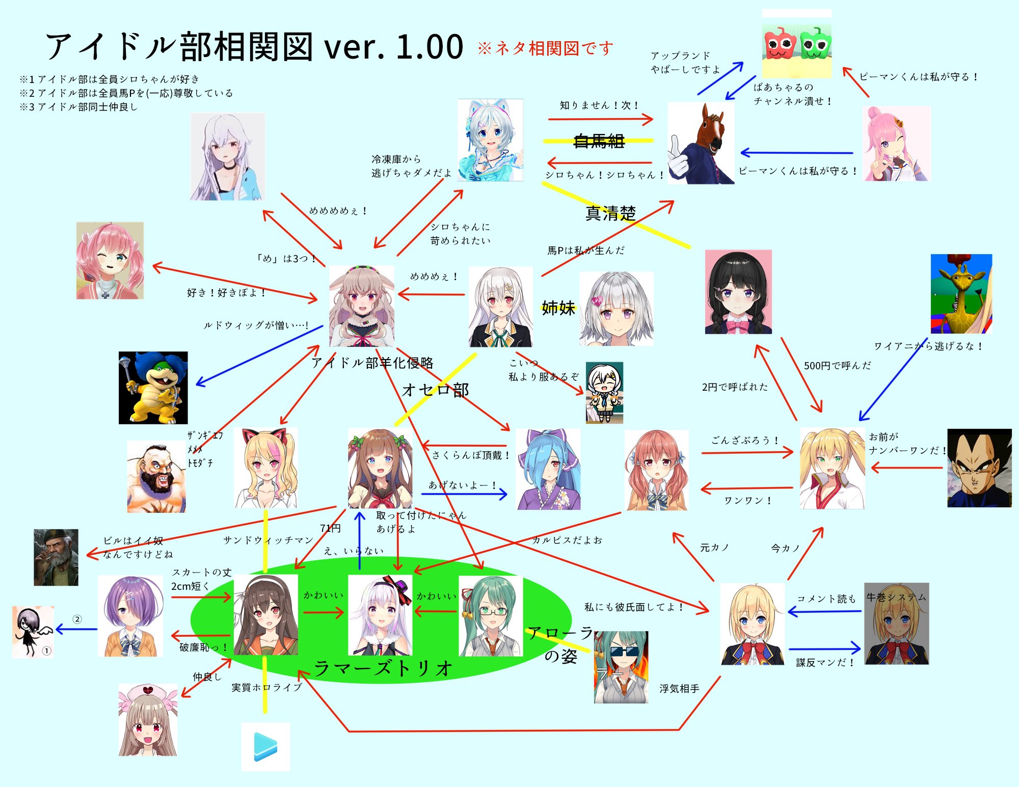 予約受注品】アイドル部1周年記念 すいひ先生描き下ろしイラスト額装 ...