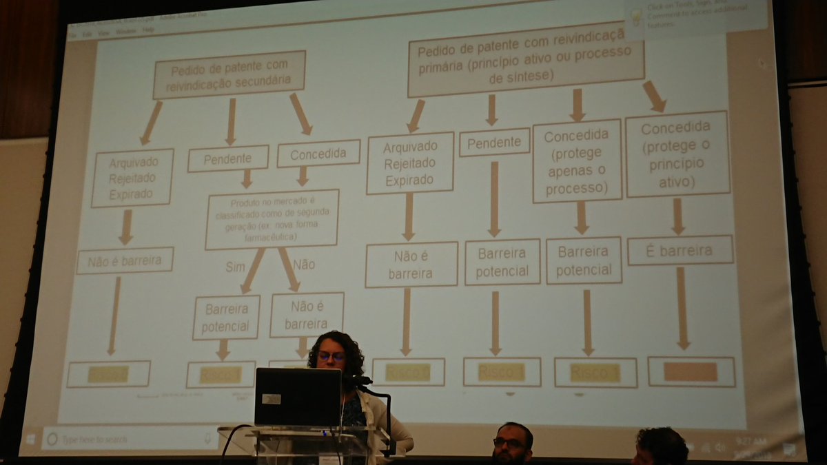 londeixp's tweet photo. Great presentation by Marcela Vieira @marcelacfvieira on a research conducted in Brazil on the patents granted and savings when generic are used #GCIP2018 https://t.co/xVIofDVAdc