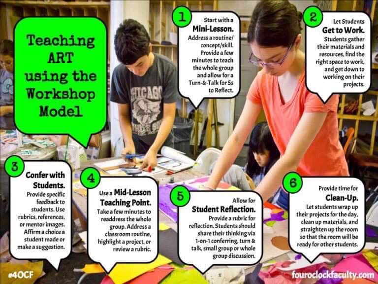 ArtsyMxV's tweet photo. Great visual as to what we do in a studio art class- very much like the writers workshop model - some lessons are longer in the beginning for me but a lot of the times I teach like this @BRMSart
#wearechesternj #k12artchat#tabchat #braggart #braggschool https://t.co/oCJpvor2CA
