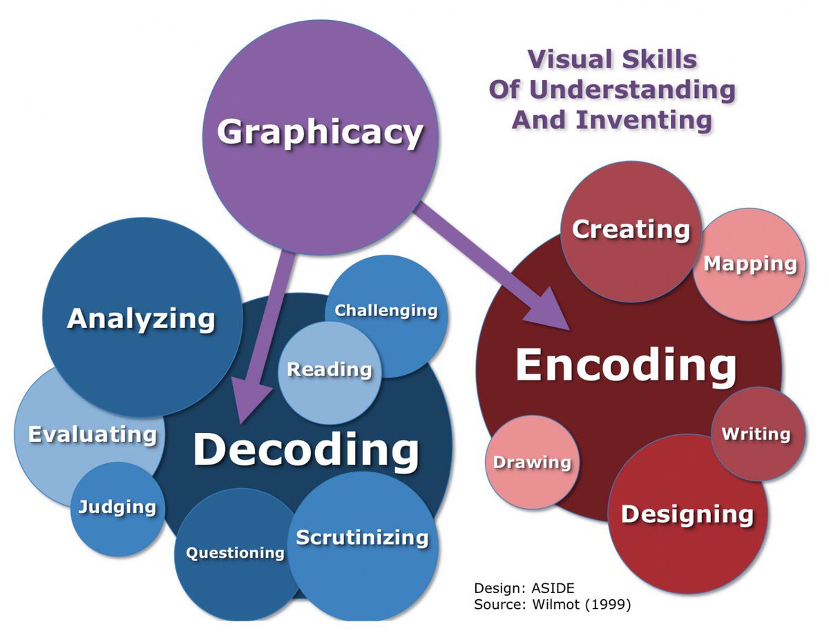 Skill understand. Skill understand. Communication skills. G76 fanuc. Подросток навыки soft skills.