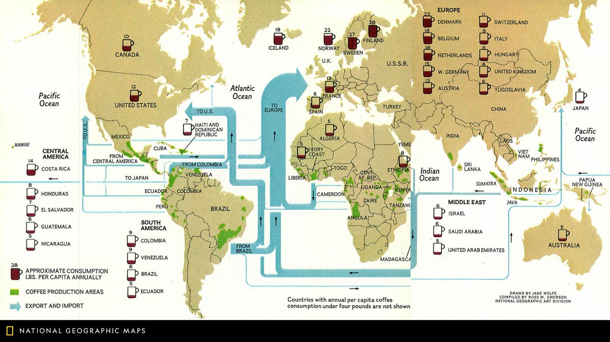 NatGeoMaps's tweet photo. Map of the Day: Happy #NationalCoffeeDay! Published in March 1981, this map shows the consumption, production, export, and import of coffee around the world. #MapOTD https://t.co/rXyRrBzHkL