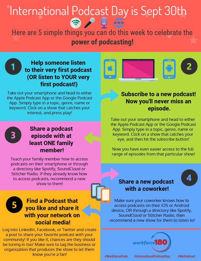 workforce180llc's tweet photo. Tomorrow! International Podcast Day! Celebrate the Power of Podcasting with these 5 simple tasks. To learn more about why your business should be podcasting contact us at podcast@workforce180.com!
#workforcepods #wepodcast #workforce180 #internationalpodcastday #startapodcast https://t.co/thkuJbJ9YU