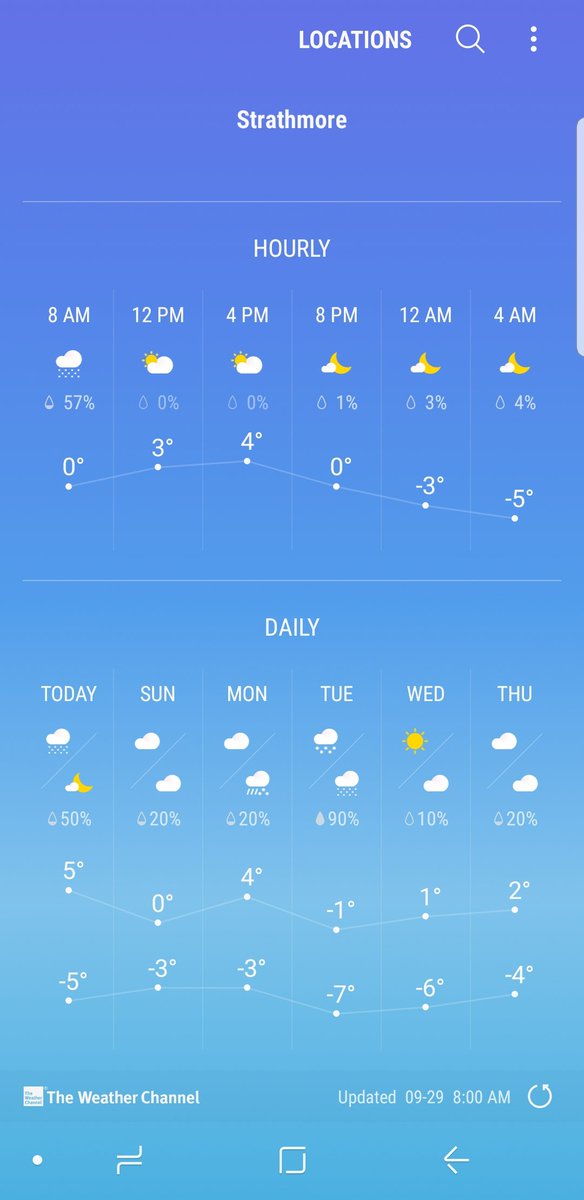 This_fuckingGuy's tweet photo. Weather like this got me listenin to @kennychesney wantin to be on a beach somewhere https://t.co/ZI2I8DCTTg