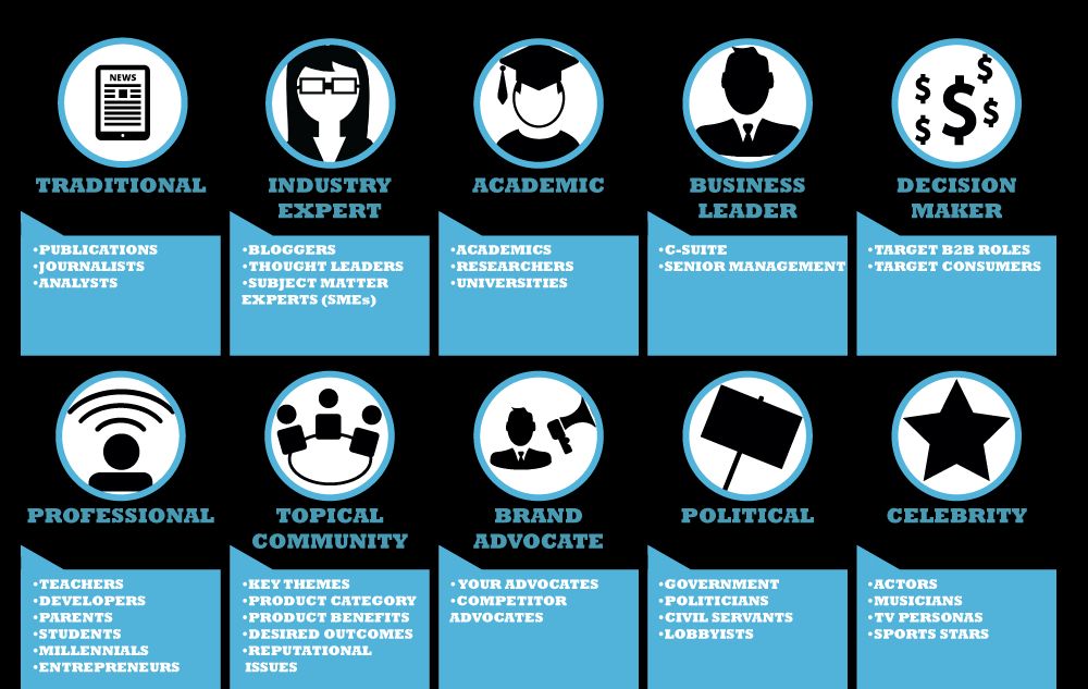 antgrasso's tweet photo. Understanding the differences between influencer roles is absolutely vital to help you understand whether you can activate them by paying them, or organically. Link >> https://t.co/4gTAxoe9Zy by @aliciaonalytica @Onalytica via @antgrasso #Marketing #InfluencerMarketing https://t.co/TPdroF0vZK