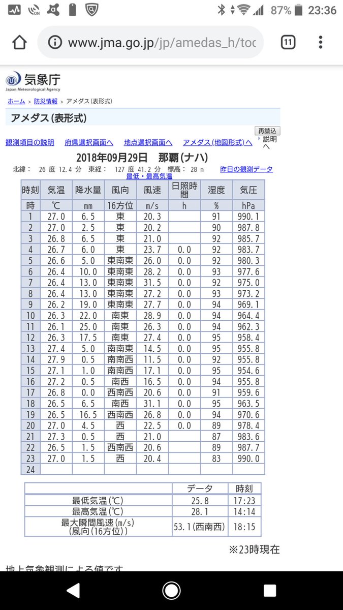 風向き