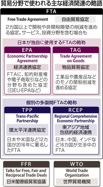 Rima On Twitter 日米ｔａｇ交渉入り ｆｔａ ｅｐａ ｆｆｒ 貿易分野また略語https T Co 9uurda3bba 日米 両政府が交渉入りに合意したｔａｇ 貿易分野でまた 聞き慣れない英字の略語が出てきた 農産品市場の自由化を警戒する農家への 目くらまし を政府が