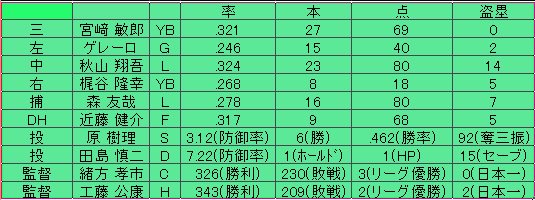 船頭多くして船山に登る Twitter Search Twitter 船頭多くして船山に登る Twitter Search Twitter