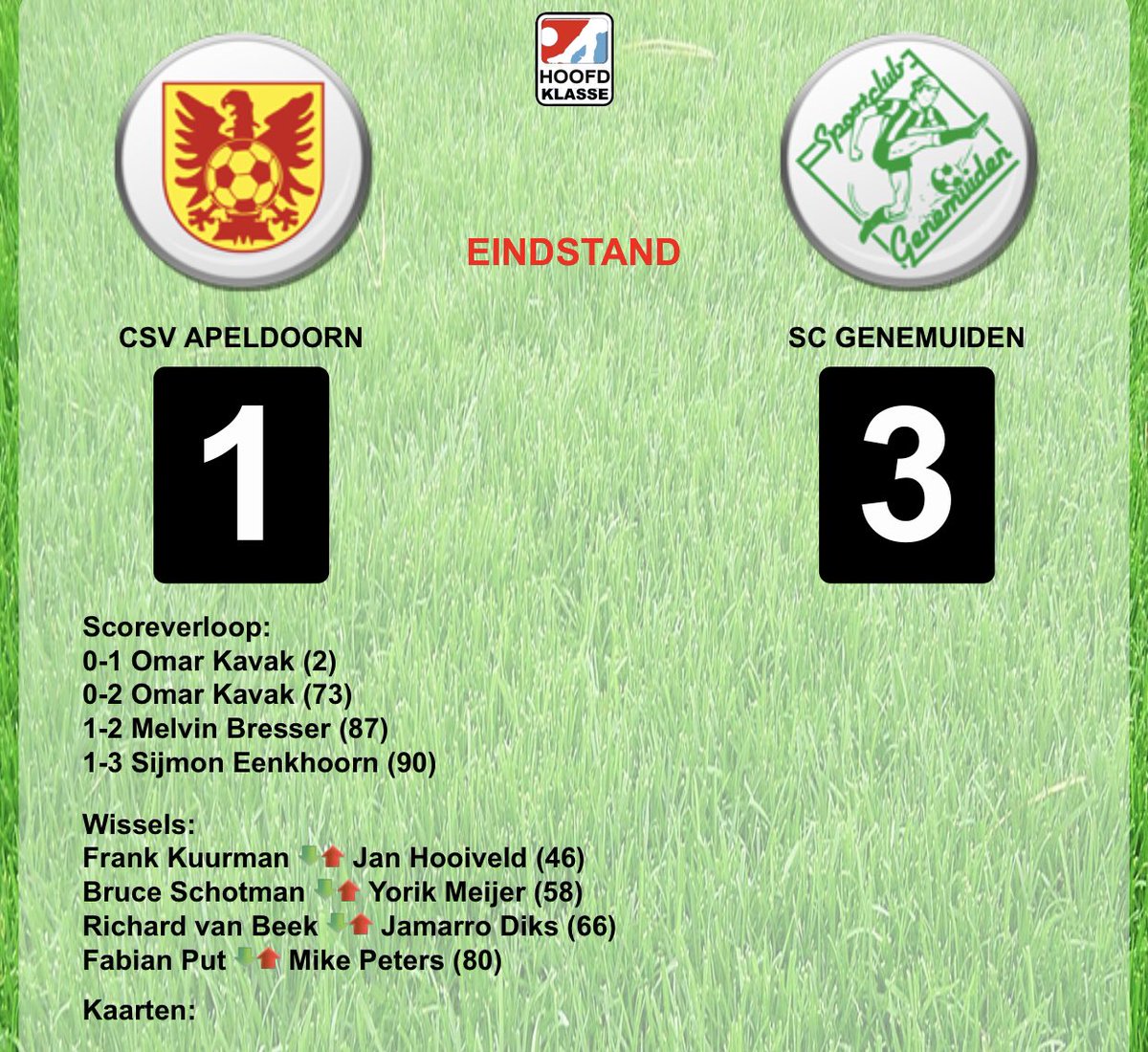 scgenemuiden's tweet photo. Eindstand in Apeldoorn #csvgen #rtvoostsport #voetbalopzaterdag #hoofklasseB https://t.co/PEJ8vMZsg8
