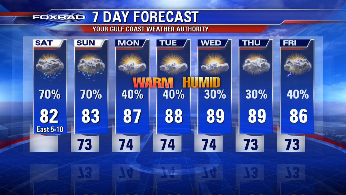 StephenMorganTV's tweet photo. The weekend is looking stormy (already is) with periods of heavy rain possible today &amp; tomorrow. A warmer/more humid weather pattern is shaping up next week with daily chances for rain. SAY YOU LOVE H-TOWN WEATHER! https://t.co/bpZ1pGaHDc