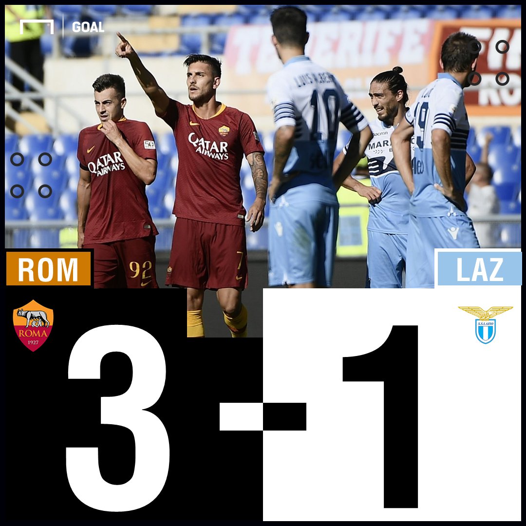 GoalFrance's tweet photo. L'AS #Roma a pris le dessus sur son ennemi juré de la #Lazio, ce samedi à l'occasion du 1er derby de la saison (3-1). Kolarov a joué un mauvais tour à son ancienne équipe. #SerieA #ASRLAZ 💥 https://t.co/ND3v4OOQku
