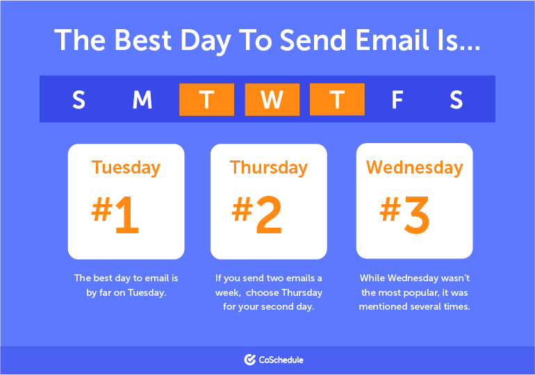 CoSchedule's tweet photo. Here are the best days to send emails, but do you know the best times?🧐 https://t.co/M7HzuLix2f https://t.co/CrjGEJiNaO