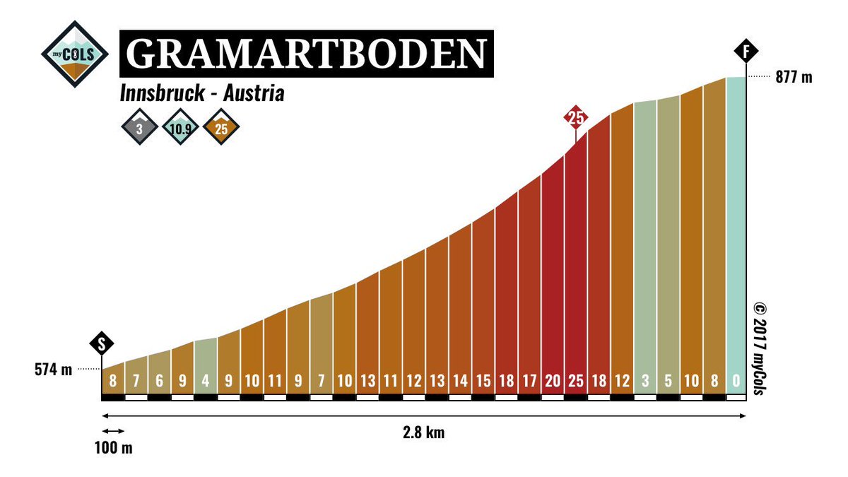 Afbeeldingsresultaat voor gramartboden