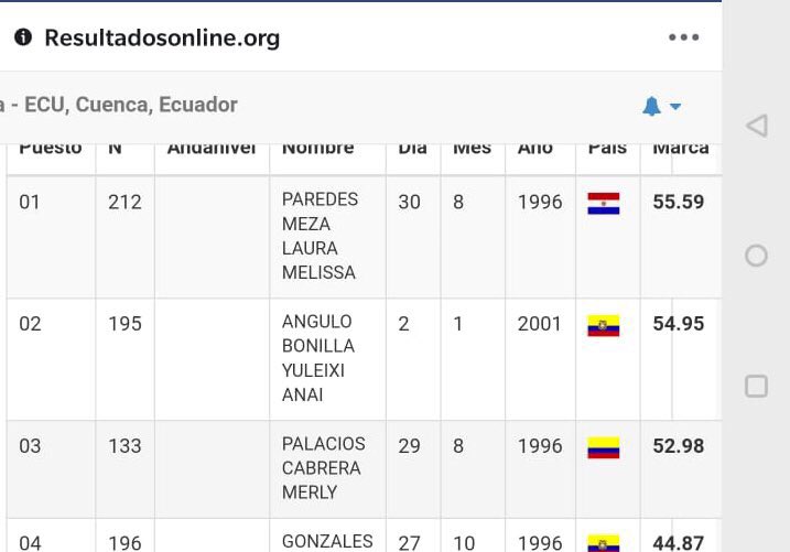 AtletismoSol's tweet photo. #sudasub23 🥇🎉 la atleta @Lauri_paredes1 se consagró campeona sudamericana en el lanz. De jabalina!!! Con un registro de 55.59 mtrs ! Logrando así un nuevo récord Nacional ! 🎉🎉🥇🥇 felicidades LAURII !! #teamsol #atletismosoldeamerica https://t.co/6aYBEpwO2m