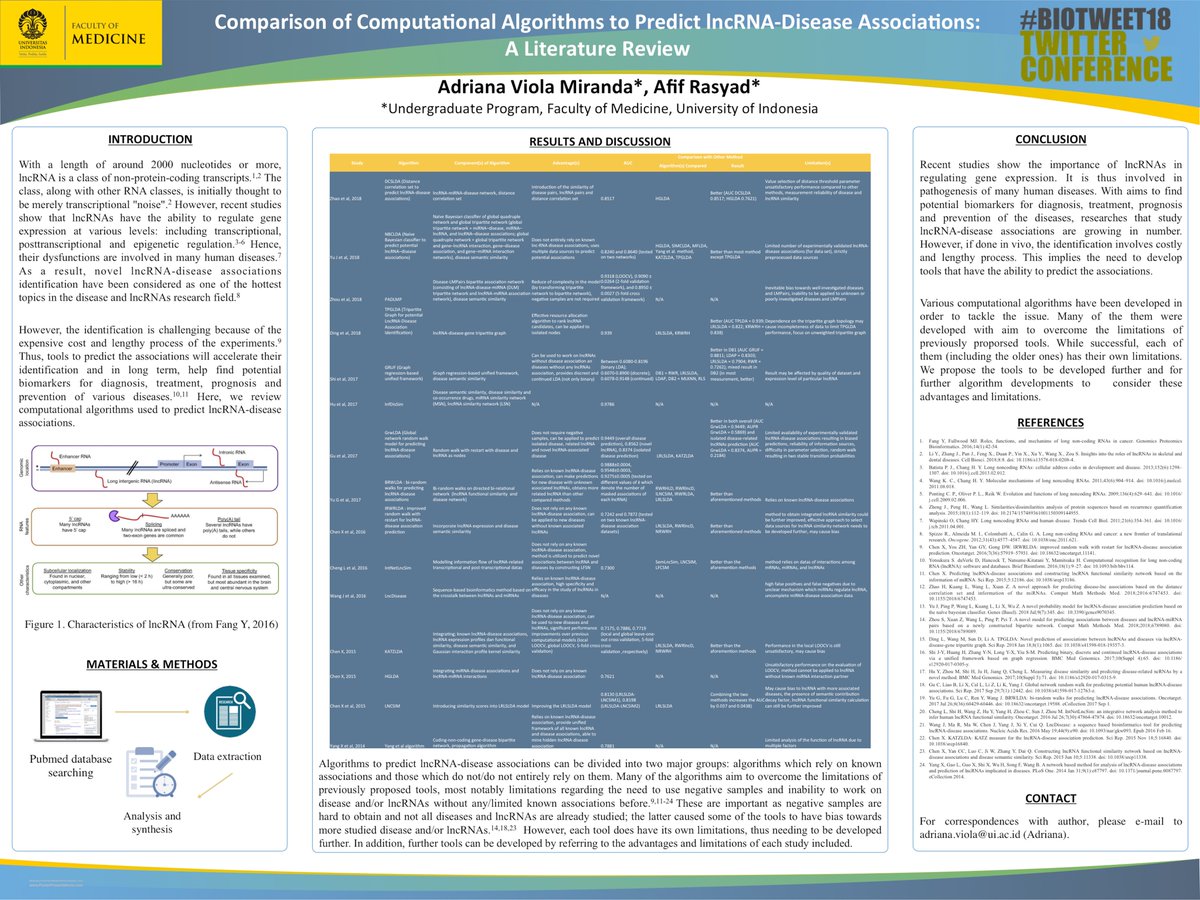 Adriana_Viola's tweet photo. Very glad to be involved with @biotweet18 conference with a review by me and @AfifRasyad: "Comparison of Computational Algorithms to Predict lncRNA-Disease Associations: A Literature Review" #biotweet18 #AIBAUMEnvRenEne #AIBAUMBioTechSoc #AIBAUMSusUti https://t.co/cmC6Oilvsg