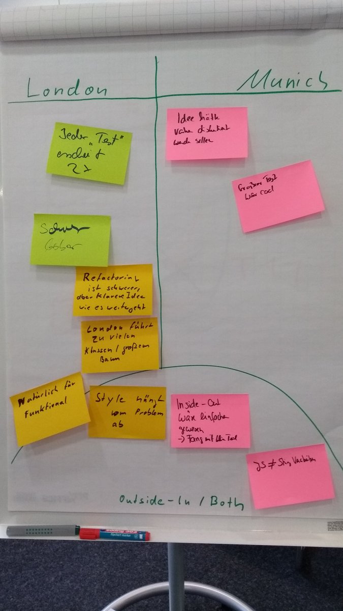 marcoemrich's tweet photo. #scdf18 results of London vs Munich #tdd schools shootout https://t.co/xceob7DNu4