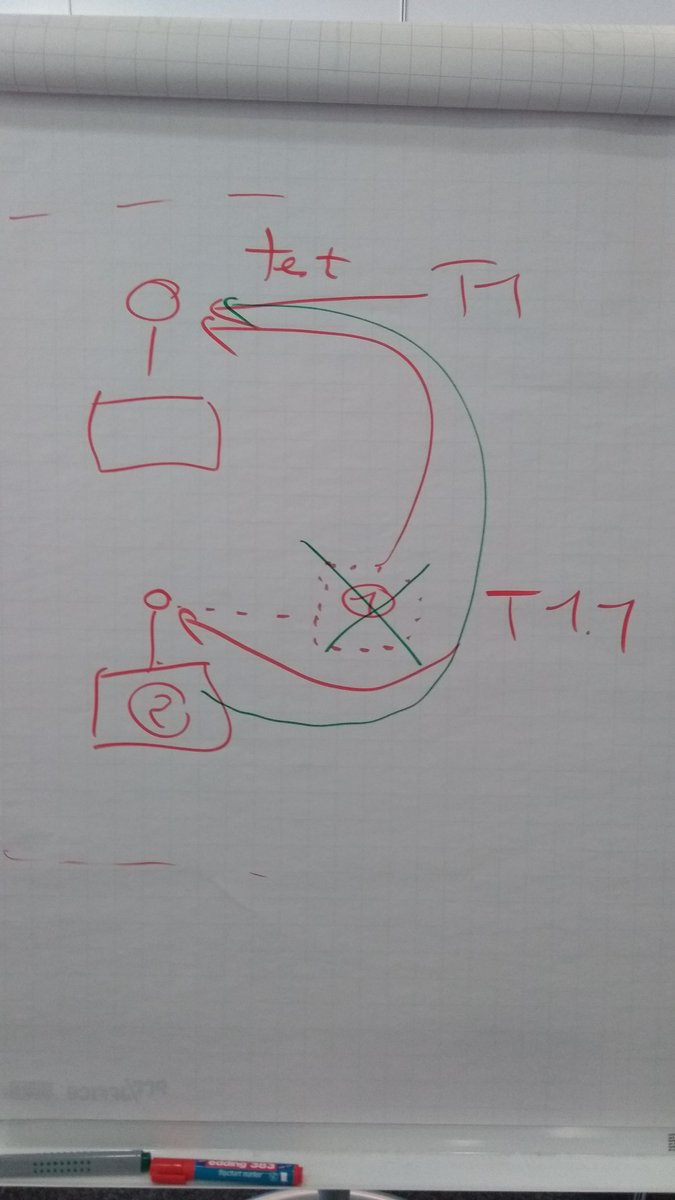 marcoemrich's tweet photo. #scdf18 results of London vs Munich #tdd schools shootout https://t.co/xceob7DNu4