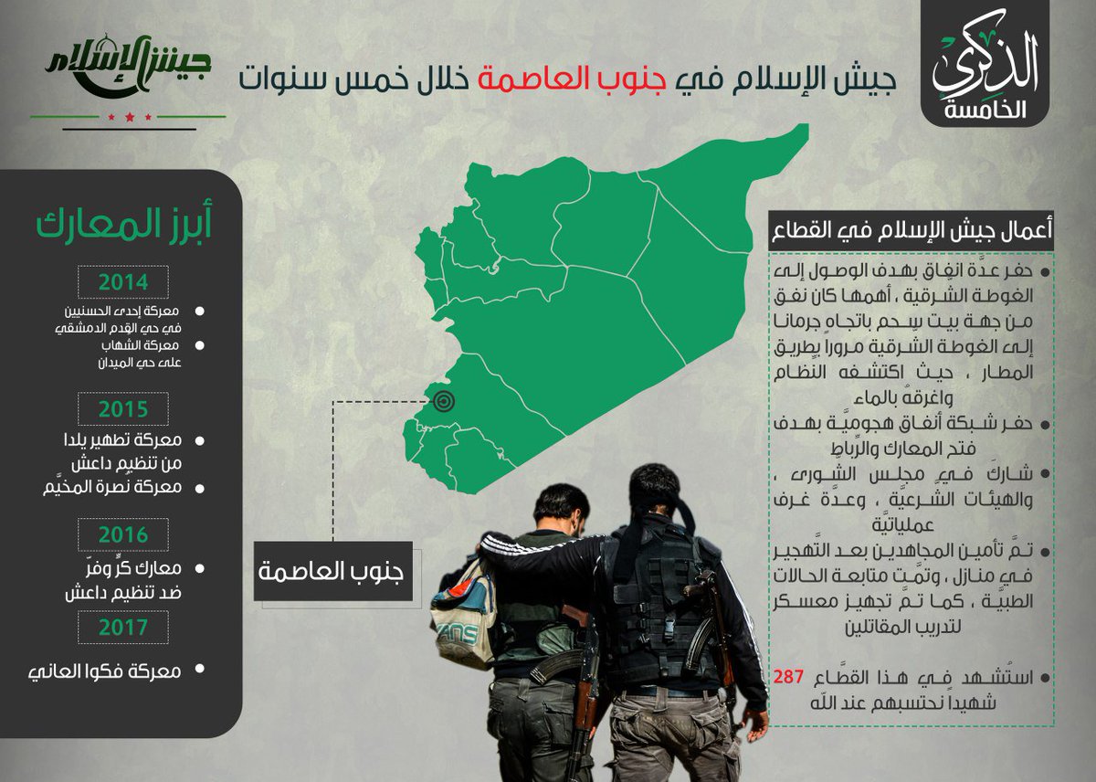 SadaAltwhed's tweet photo. تعرّٙف على أبرز أعمال ومعارك #جيش_الإسلام، في جنوب العاصمة منذُ تأسيسه.

#الذكرى_الخامسة
#سوريا 
#جنوب_دمشق https://t.co/NkDIjePM4Z