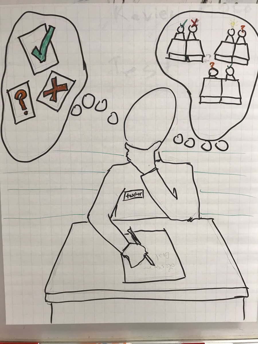 PalladinoP11's tweet image. Drawing our practice of orchestrating productive mathematics discourse #anticipating #robinisback #shecandraw #math #fwisd @betsylovesmath