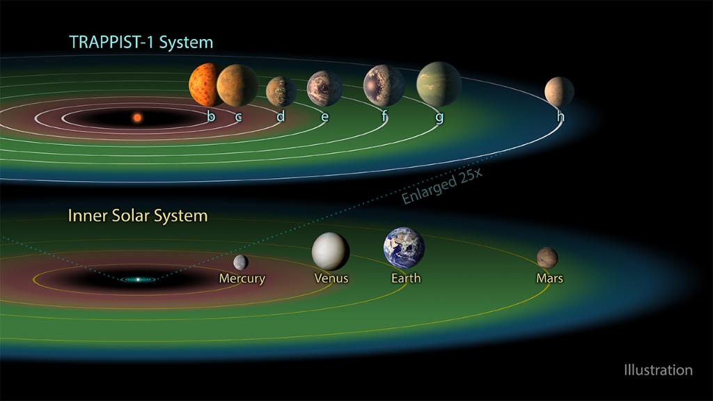 NASA Webb Telescope på Twitter: "Now you can learn basic facts about #Webb telescope in Hungarian and Catalan! More languages here: https://t.co/py7KfJ3jKW #JWST… https://t.co/wehiMowLW1"