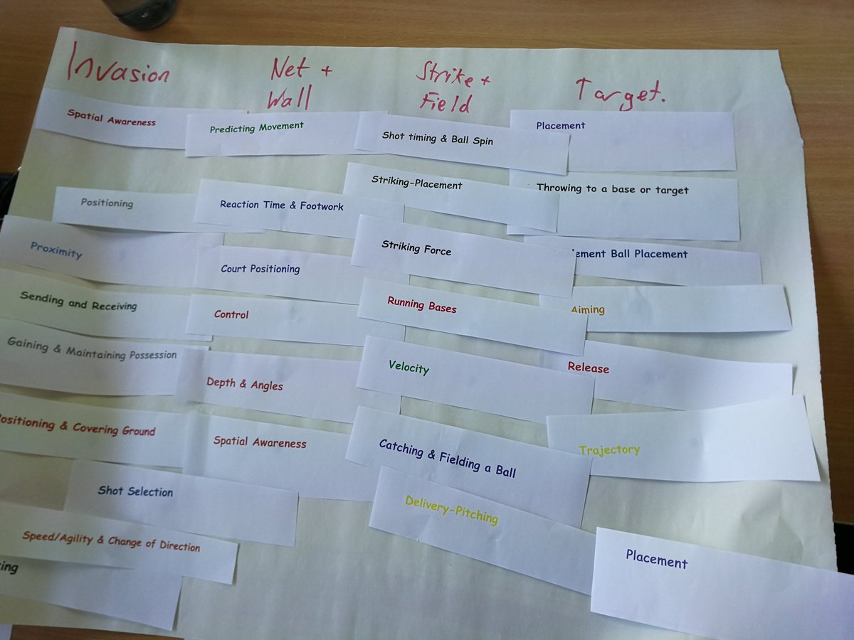 BMcGrane_D's tweet photo. Great day spent delivering the MEd in Physical Education @DCU_IoE discussing all things TGFU with the primary teacher participants #teachinggamesforunderstanding #primarype #dcu https://t.co/Yw9vEbLMf0