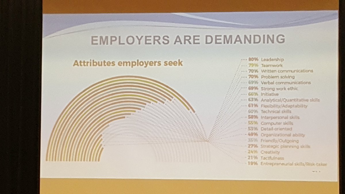 portsmouth_stem's tweet photo. We should be "assessing our students not by the regurgitation of knowledge but by the application of skills." Thanks for the inspiring message Dr. Manglicmot! #PpsSteam @PortsVASchools @ICNorcomHigh @ICNHS_SCIENCE https://t.co/qyJHFsUA1X