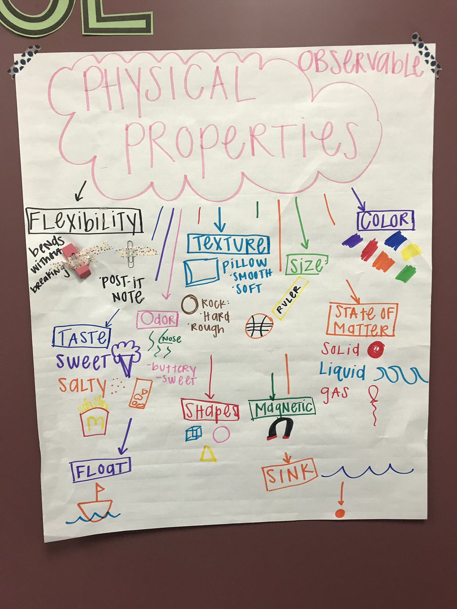 Gleason 4th Grade tweet media