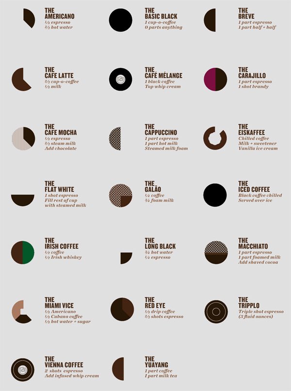 CoffeeSavorer's tweet photo. #NationalCoffeeDay
Espresso ratio .. ☕️😋 https://t.co/2gm68t1O3r