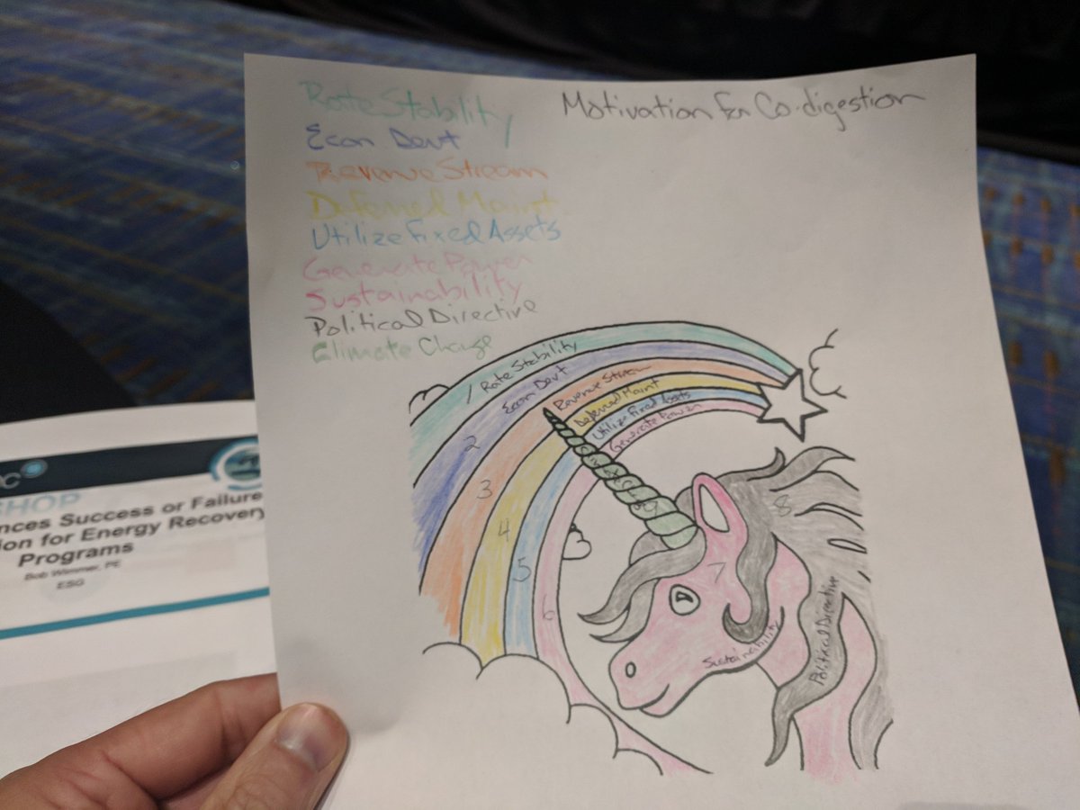 ToddADanielson's tweet photo. What is your motivation to consider #codigestion? Mine is #RateStability. Thx for the coloring exercise, @bobwimmer. #Rainbows &amp; #Unicorns. @WaterResearch #WEFTEC18 https://t.co/xIFkLgjkUC