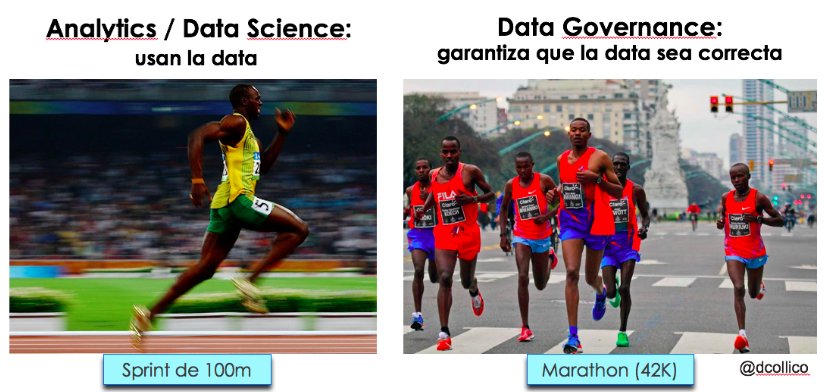 dcollico's tweet photo. Pensamientos incorrectos sobre el uso de los datos corporativos: precisión o glamour? De yapa, analogía con el running. #DataGovernance https://t.co/9NwQkZsZzC https://t.co/MwReATWm4r