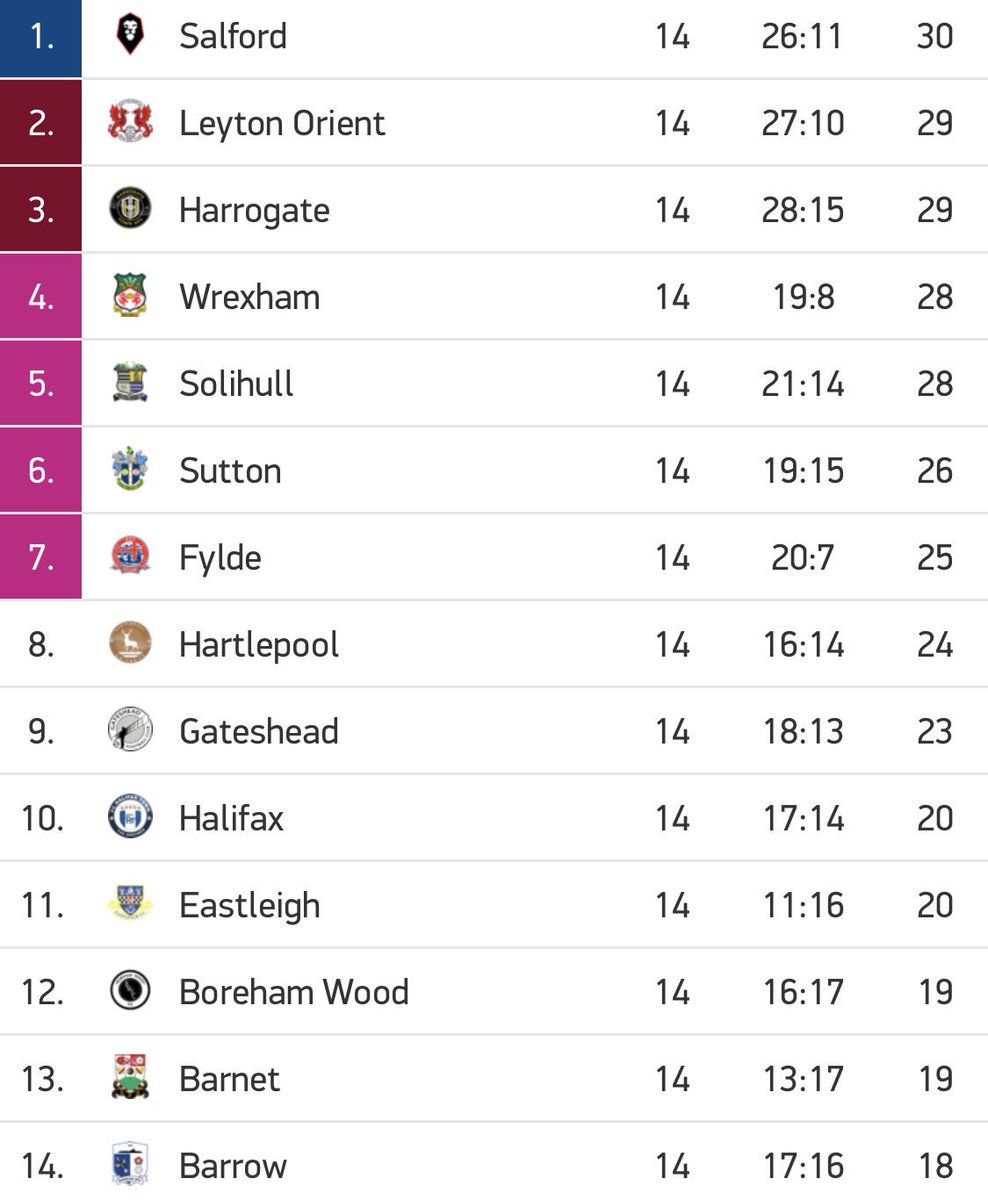 Salford City FC tweet media