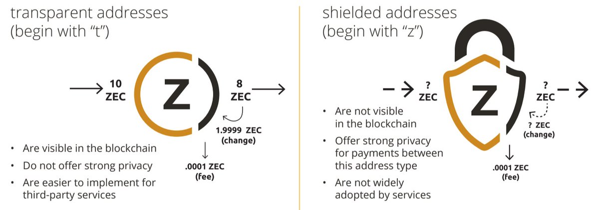 One-page introduction to Zcash 🦓🤗🦓👯 z.cash.foundation/meetups/Zcash%…

Black-and-white: z.cash.foundation/meetups/Zcash%…